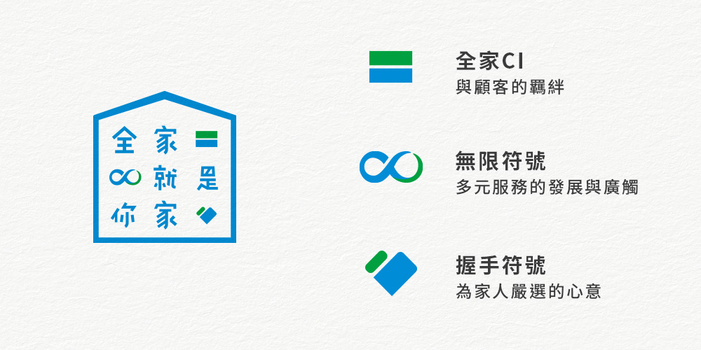 全家便利商店:品牌設計|品牌規劃|品牌溝通|品牌規範